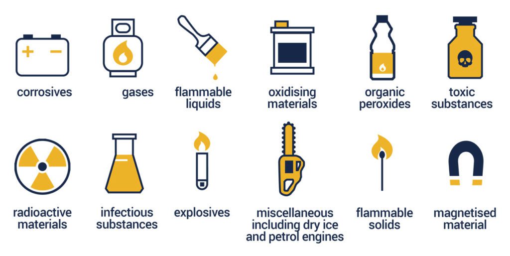 dangeroius goods (DG) classification icons
