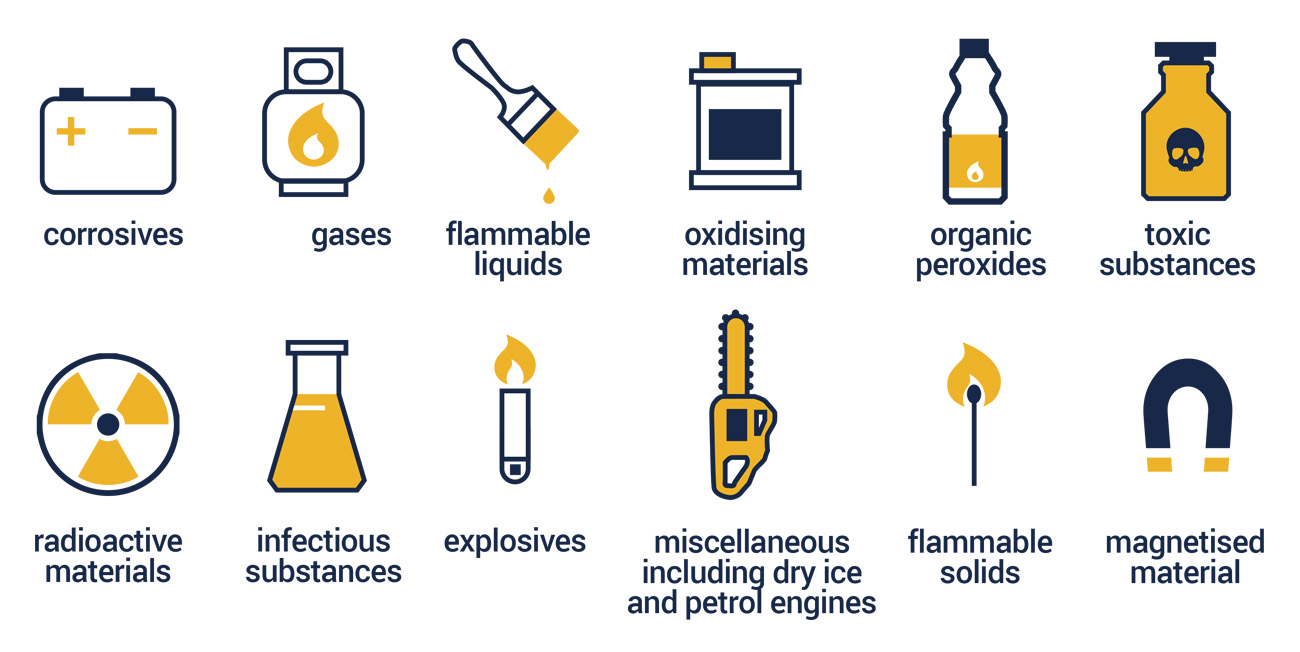 examples of flammable materials